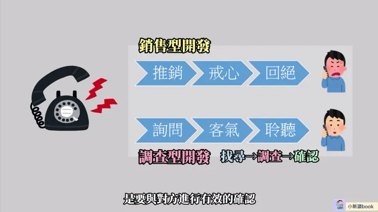 銷售型開發與調查型開發。