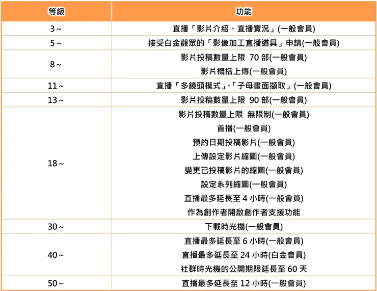 vocus｜新世代的創作平台