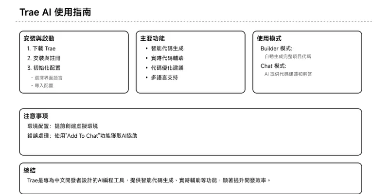 Trae AI 使用指南 Trae 是字节跳动推出的一款免费的 AI 编程工具，旨在提升开发者的工作效率。｜AI.ESG.數位轉型顧問 沈重宗