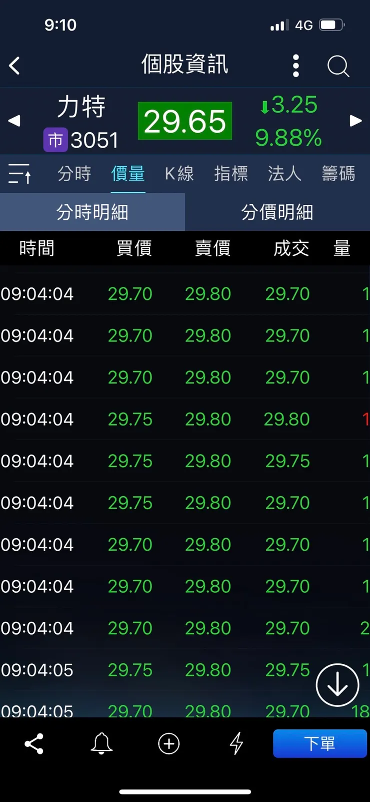 圖片來源：手機APP