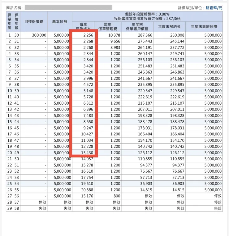 投資型商品試算表