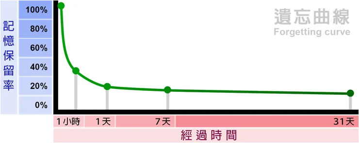 圖片來源：mebook (http://www.mebook.com.tw/app/main/memorizea.asp)
