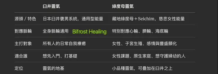 綠度母靈氣和臼井靈氣差在哪?(一張表看懂)