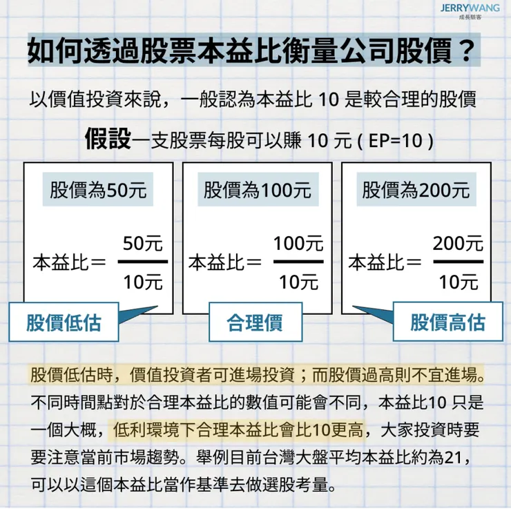 如何透過股票本益比衡量公司股價？