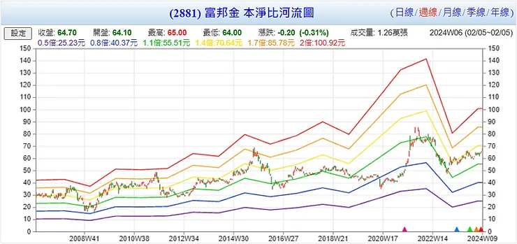 資料來源：Goodinfo!台灣股市資訊網