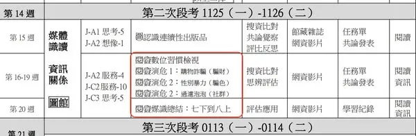 暑假放伴工作坊共學後，四位國文夥伴與一位公民夥伴共論後，長出的新課程（那個地圖真的很厲害，新書很令人期待），謝謝雅雯的設計，超強大的！👍