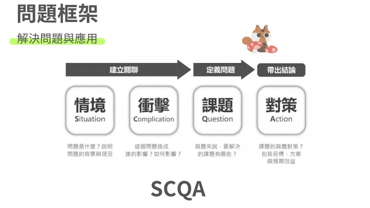 （圖片來源：《高產出的本事》）