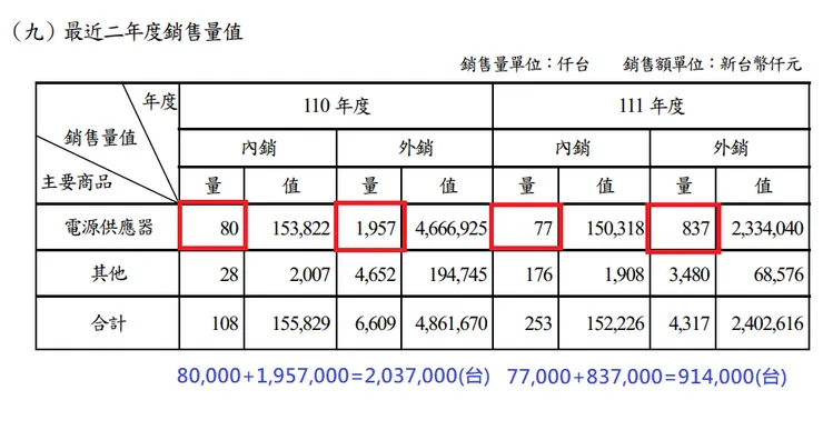 資料來源:海韻電112年股東會年報