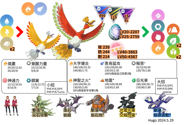 鳳王對戰資料