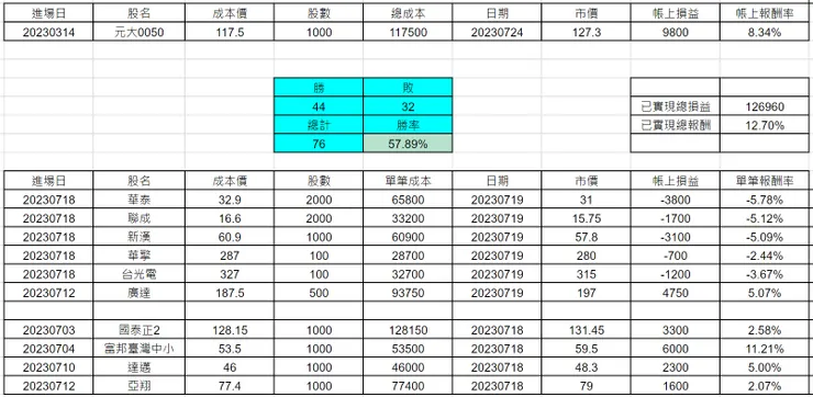 圖片來源：作者自製