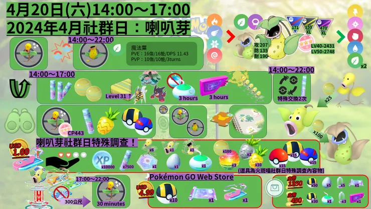 喇叭芽社群日活動內容