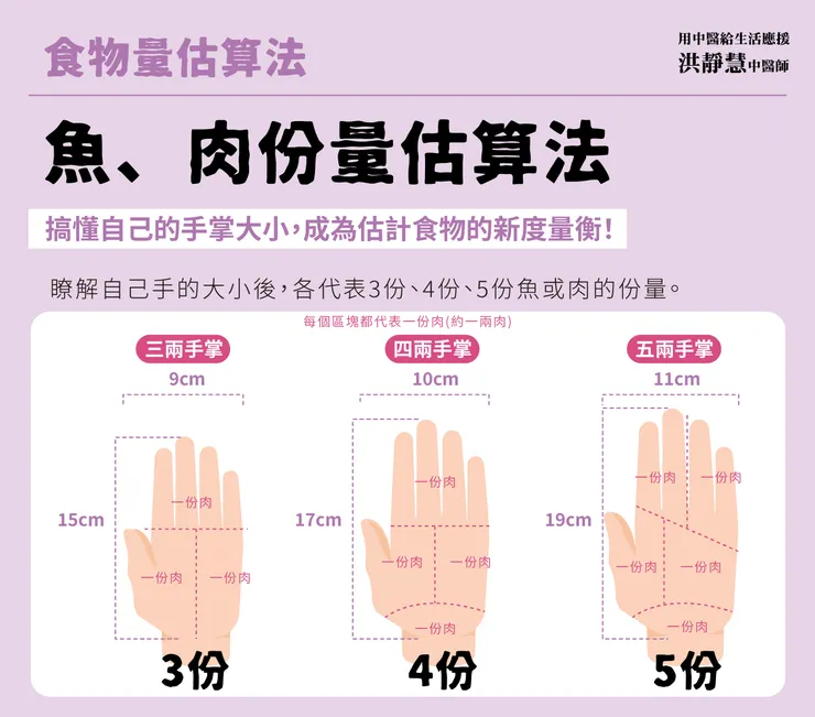 魚、肉份量估算方式