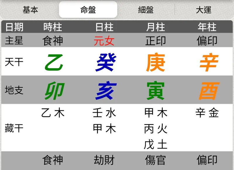 丁火蓋瑞的沙龍|方格子 vocus