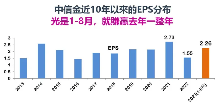 資料來源：Goodinfo!台灣股市資訊網，棒棒的理財失控週記整理