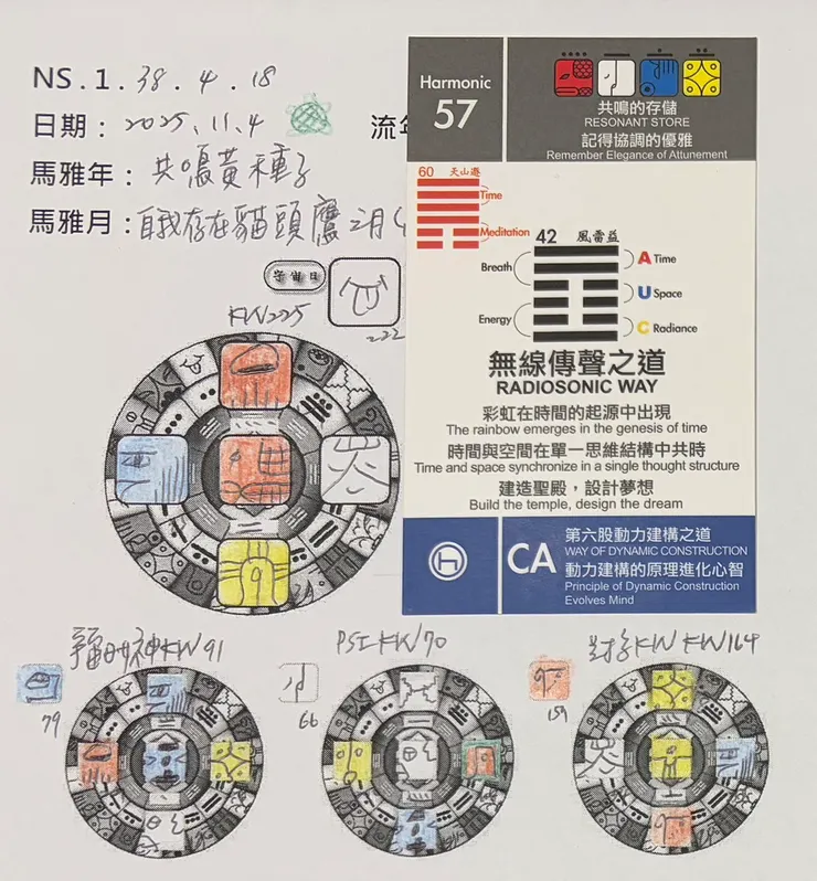 2025.11.4馬雅流日