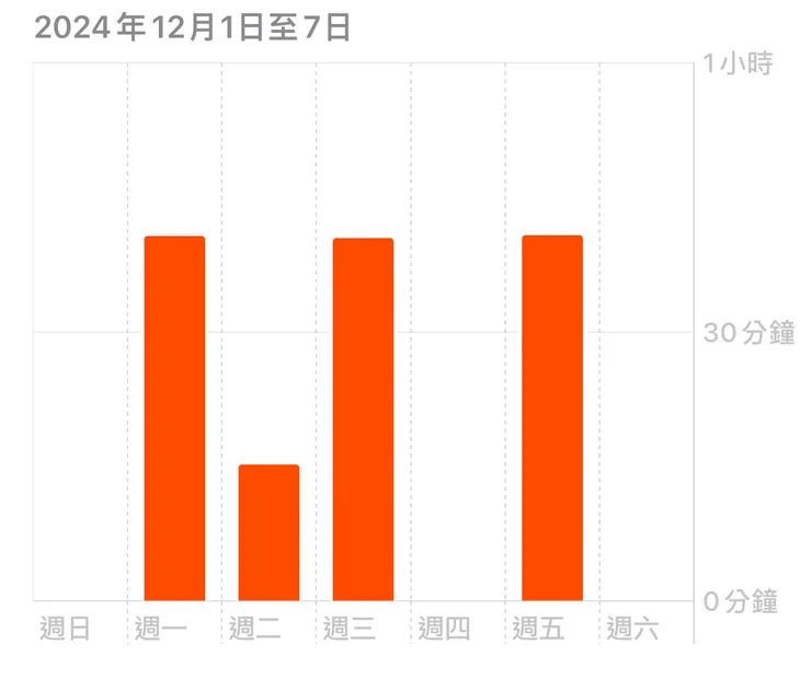 下肢訓練＋健身車