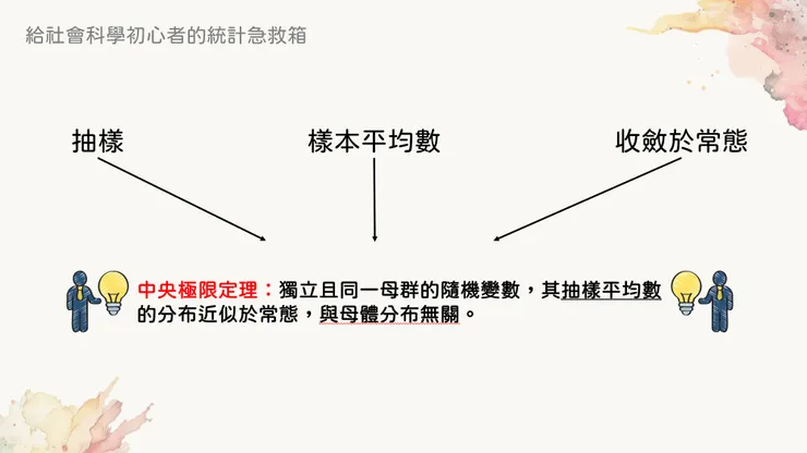 這就是中央極限定理
