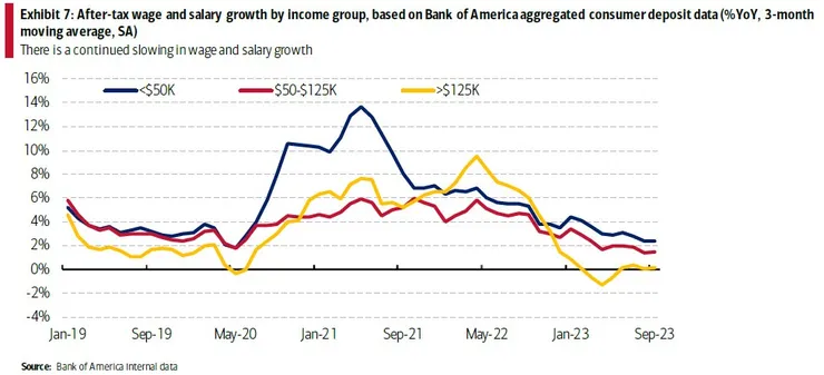 資料來源:Bofa Institute