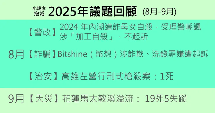 vocus|新世代的創作平台