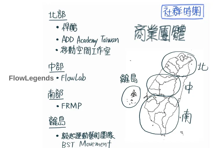 就筆者撰文當下所知，有跑酷專業人士進駐的商業單位