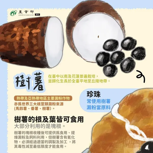 圖片來源：農業部