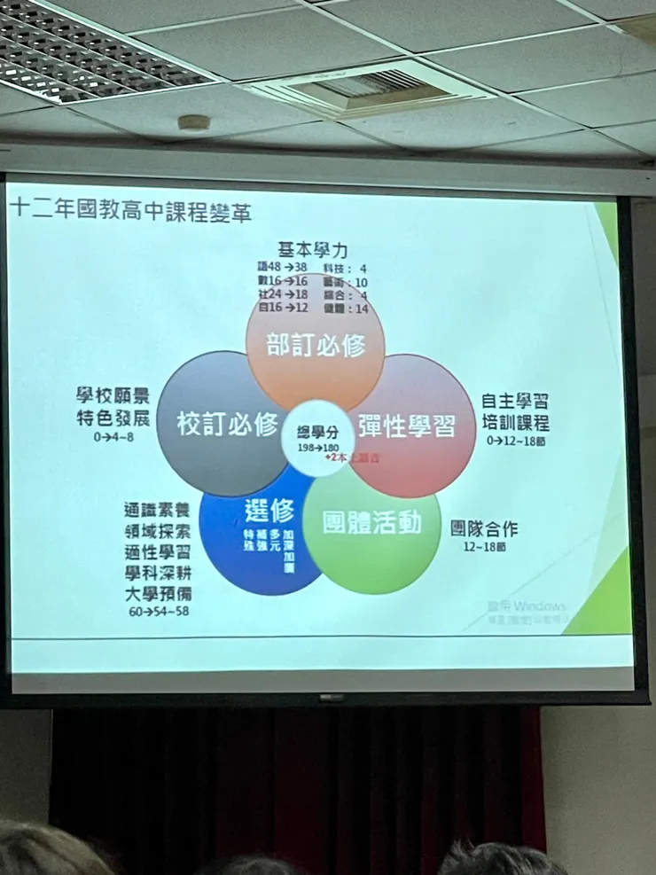 新課綱與升學考招制度的改變