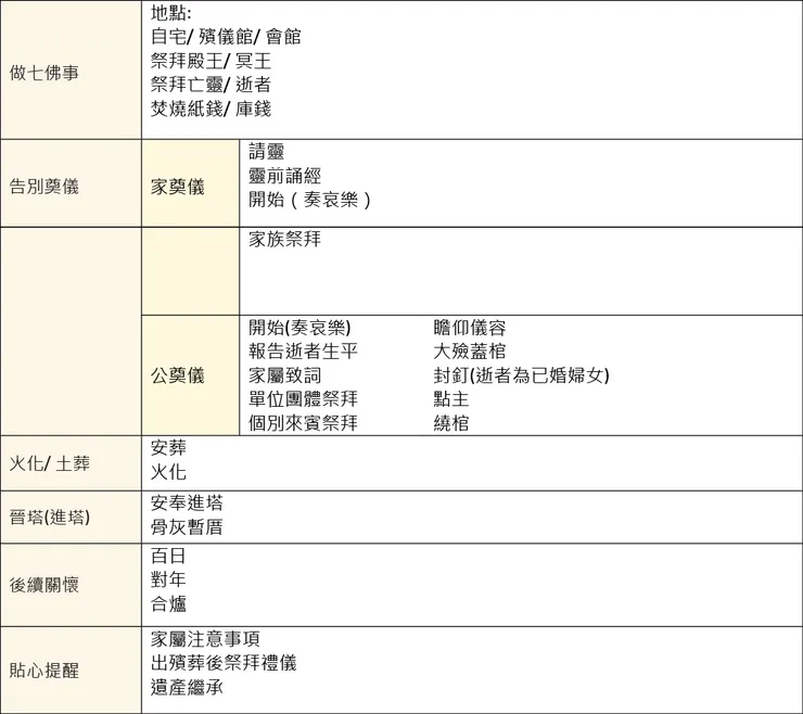 金麟生命 / 版權所有