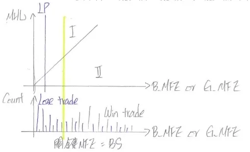 MFE<MHL之操作策略