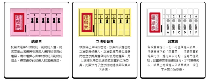 2024總統大選投票會領到哪些票?
