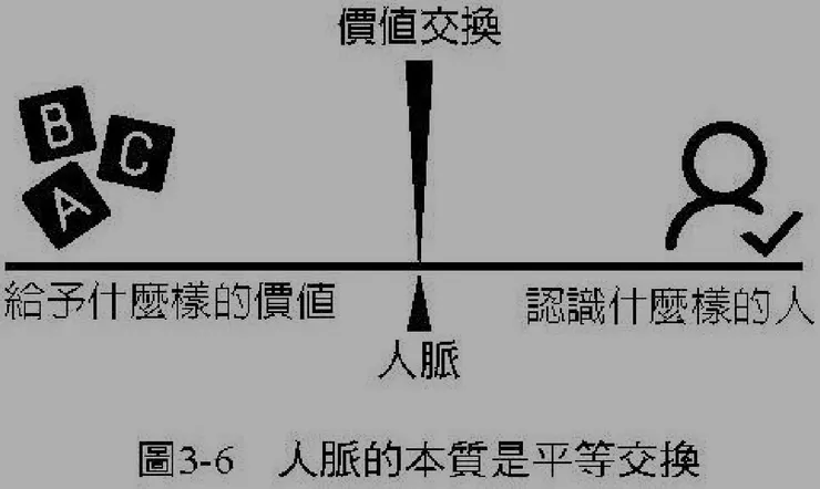 圖片來源：劉潤《底層邏輯》