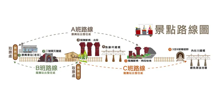 圖片來源:https://www.oml-railbike.com/_pages/info/index.php#route(舊山線鐵道自行車官網)