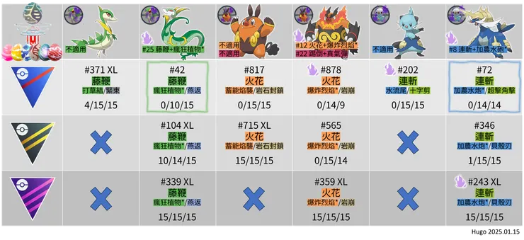 時裝週:佔領 火箭隊手下招式