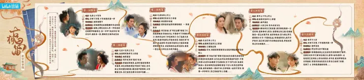 圖來自《古相思曲》官方微博