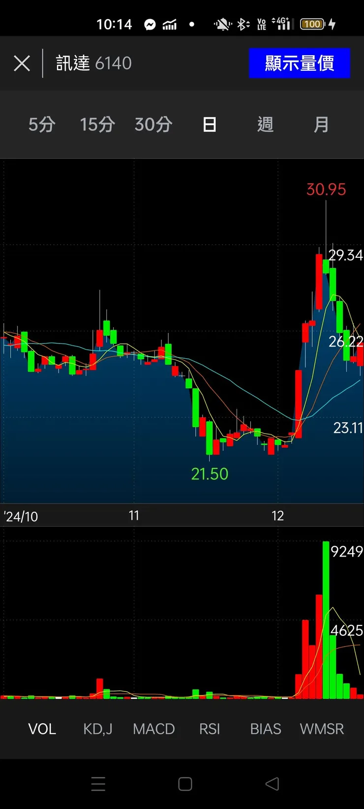 vocus|新世代的創作平台