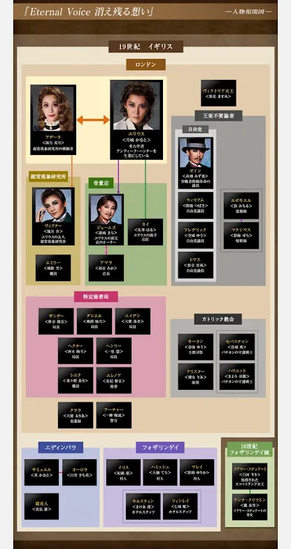 人物關係圖…好複雜
