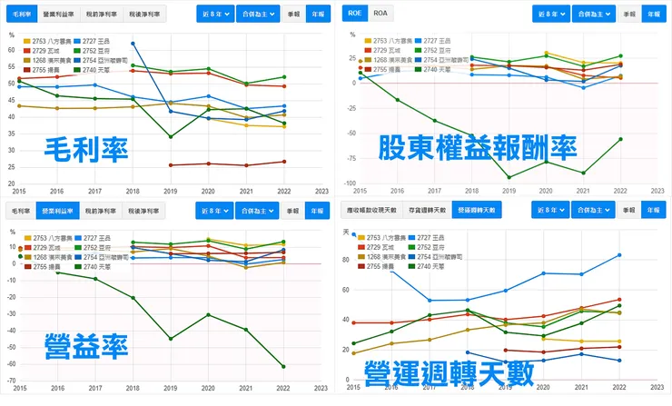 資料來源:財報狗