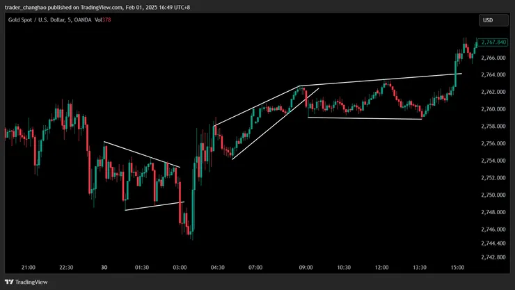 另一種觀察視角