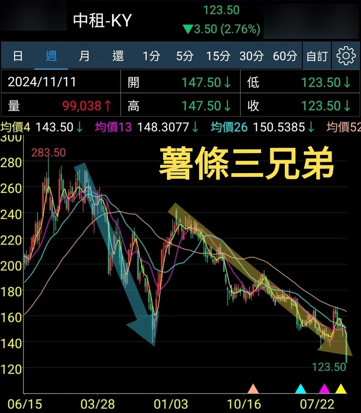 還有薯條家老二裕融、薯條家老三和潤