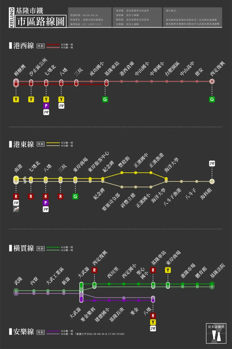 基隆市鐵　市區路線圖
