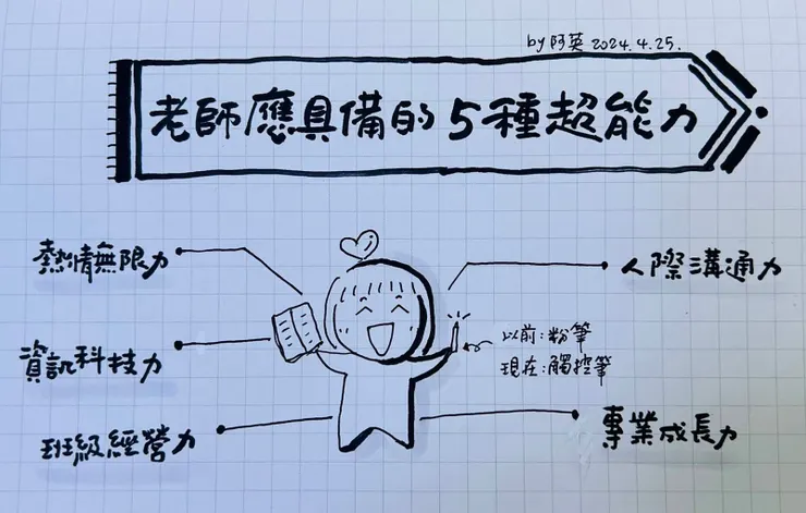 阿英老師精彩的圖解