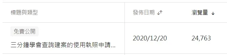 vocus｜新世代的創作平台