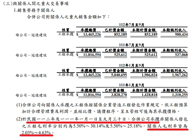 根基 2023Q3 財報