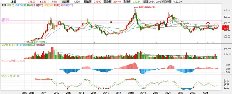 vocus|新世代的創作平台