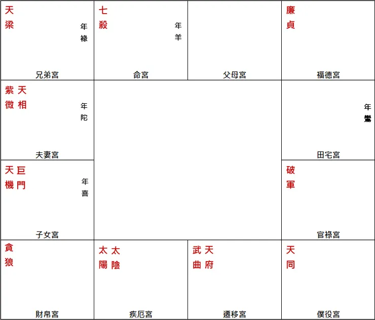 圖. 武府入命遷