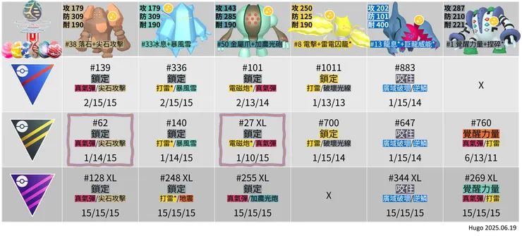 昔日殘影 雷吉家族綜合評比