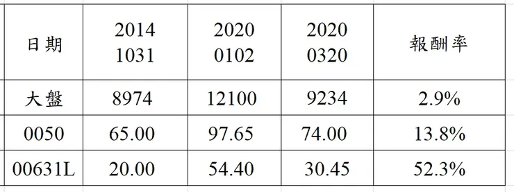 圖片來源：作者自製