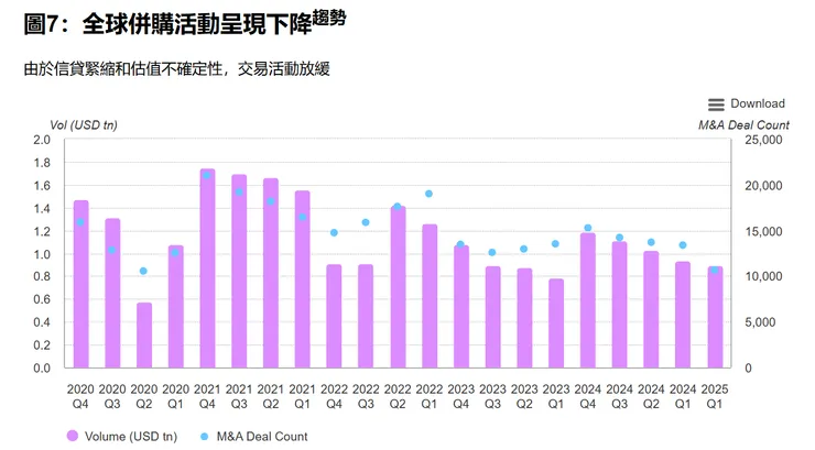 圖片引用:世界黃金協會