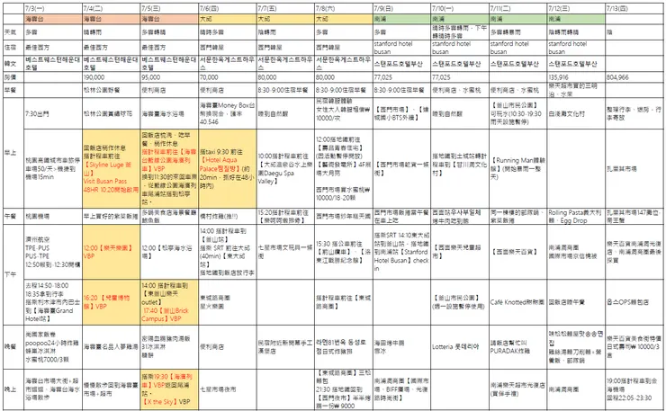 2023.Jul. 3rd - Jul. 13rd 實際行程