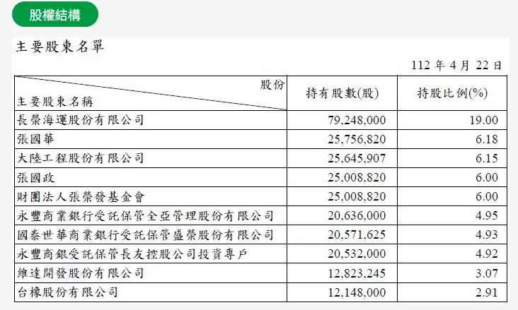 資料來源:長榮鋼官網