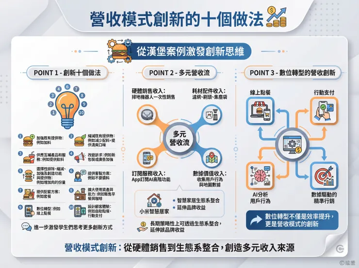 由 Nano Banana 摘要生成